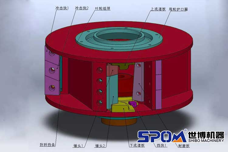 沖擊式制砂機葉輪結(jié)構(gòu)
